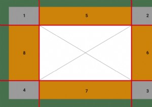 Hình ảnh đường viền CSS 