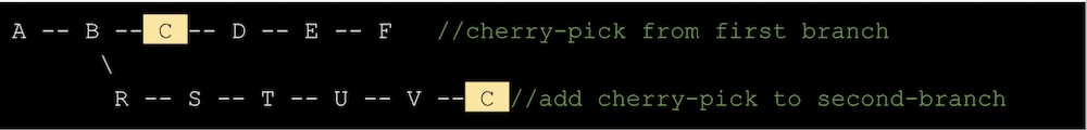 Git Cherry Pick:Hướng dẫn từng bước 