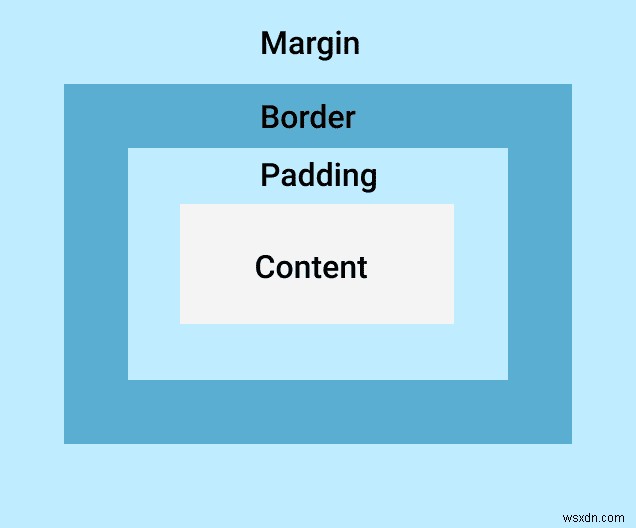 Margin và Padding trong CSS - Sự khác biệt là gì? 