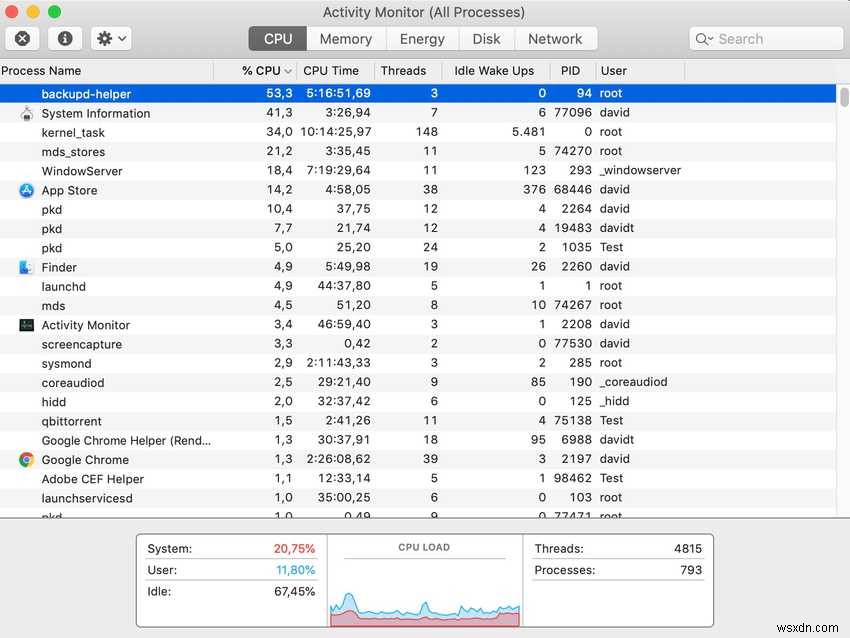 “Backupd-helper” là gì và tại sao lại chạy trên máy Mac của tôi? 