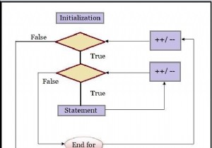 Làm cách nào để hiển thị vòng lặp for lồng nhau trong biểu đồ luồng trong JavaScript? 
