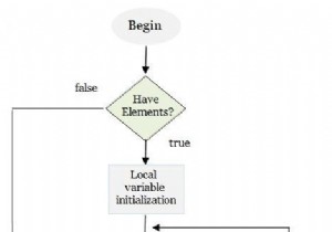Cách minh họa vòng lặp foreach bằng sơ đồ 흐름 (flowchart) trong JavaScript