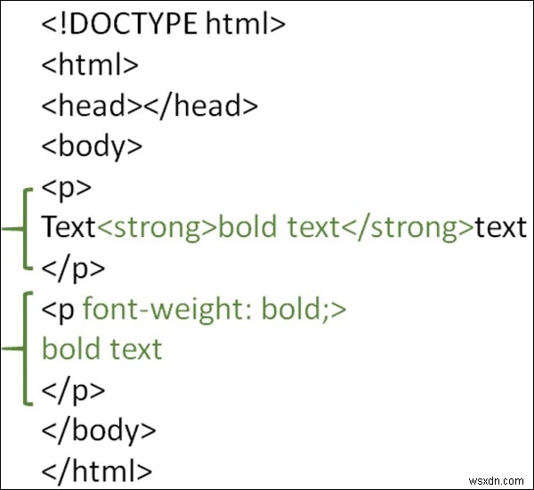 Làm thế nào để làm cho văn bản in đậm trong HTML? 