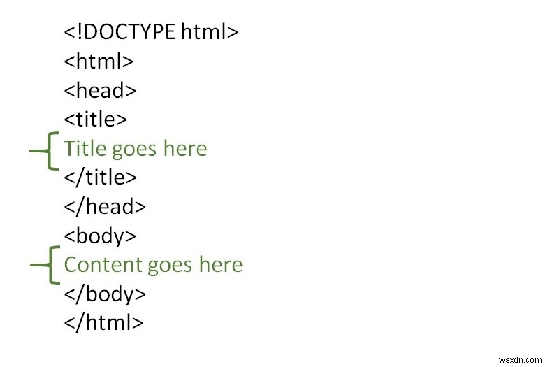Cấu trúc tối giản cơ bản của tài liệu HTML là gì? 