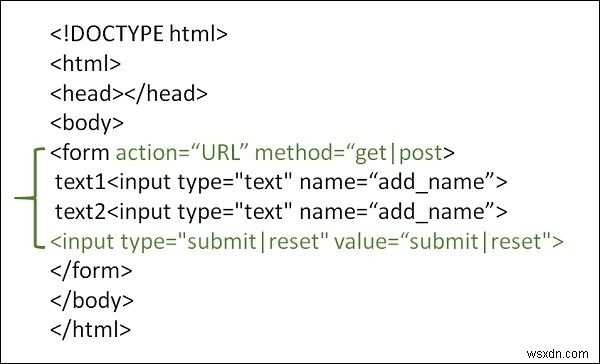 Làm cách nào để sử dụng nút gửi trong các biểu mẫu HTML? 