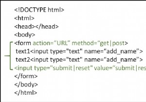 Làm cách nào để sử dụng nút gửi trong các biểu mẫu HTML? 