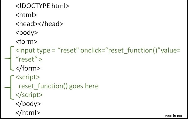 Làm thế nào để đặt lại hoặc xóa một biểu mẫu bằng JavaScript? 