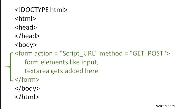 Các biểu mẫu HTML là gì và cách sử dụng chúng? 