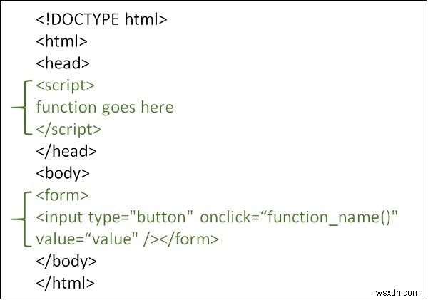 Làm thế nào để gọi một hàm JavaScript trên một sự kiện nhấp chuột? 