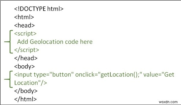 Làm thế nào để tìm vị trí với Định vị địa lý HTML5? 