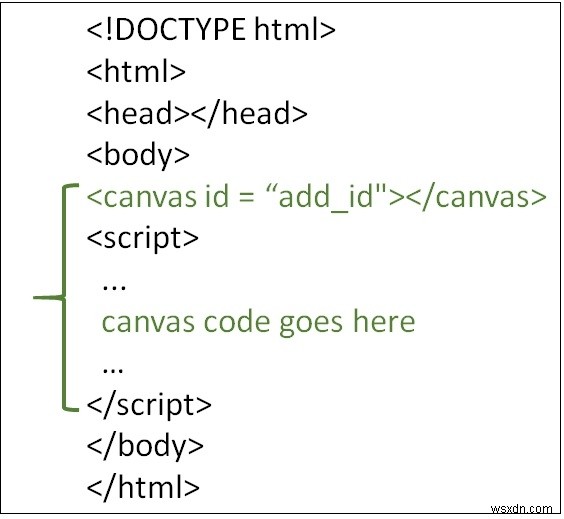 Làm thế nào để vẽ trên canvas với JavaScript? 