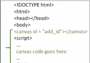 Làm thế nào để vẽ trên canvas với JavaScript? 