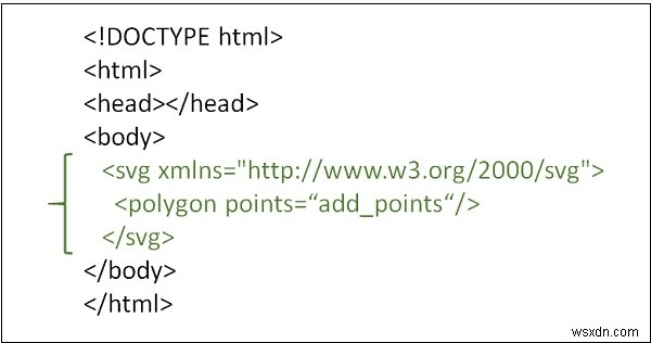 Làm thế nào để vẽ một ngôi sao trong HTML5 SVG? 