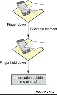 Sự kiện cuộn JavaScript của họ có dành cho iPhone / iPad không? 