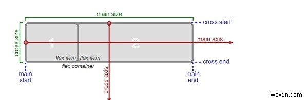 Căn chỉnh theo chiều dọc văn bản trong một phần tử khối bằng HTML 