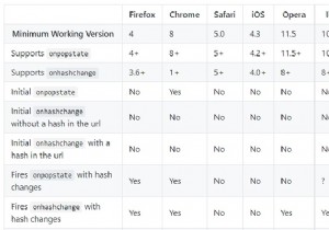 Những trình duyệt nào hỗ trợ API lịch sử HTML5? 