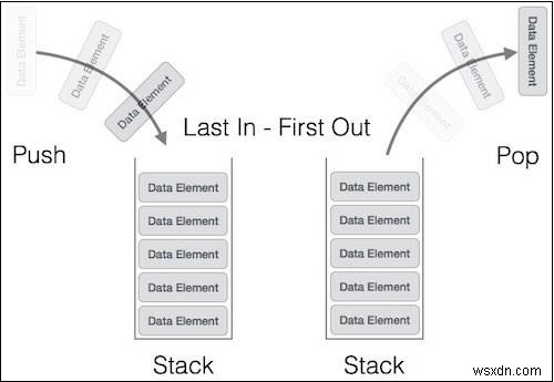 Cấu trúc dữ liệu ngăn xếp trong Javascript 