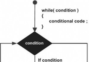 Vòng lặp while trong Javascript 