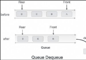 Xóa các phần tử khỏi hàng đợi bằng Javascript 
