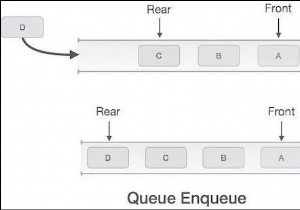 Thêm các phần tử vào Hàng đợi bằng Javascript 