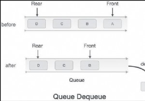 Xóa các phần tử khỏi PriorityQueue bằng cách sử dụng Javascript 