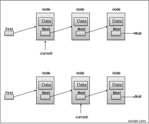 Tạo danh sách được liên kết kép bằng Javascript 