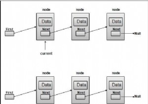 Tạo danh sách được liên kết kép bằng Javascript 
