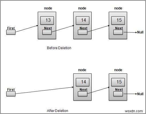 Xóa các phần tử khỏi danh sách được liên kết bằng Javascript 