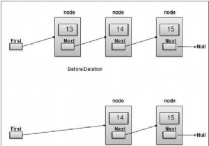 Xóa các phần tử khỏi danh sách được liên kết bằng Javascript 