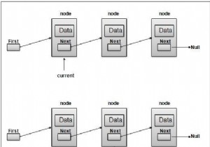 Tạo danh sách liên kết bằng Javascript 