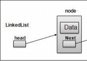 Biểu diễn Danh sách được Liên kết trong Javascript 