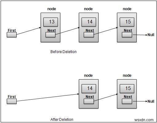 Xóa các phần tử khỏi danh sách được liên kết kép bằng Javascript 