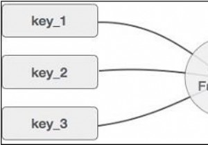 Cấu trúc dữ liệu bảng băm trong Javascript 