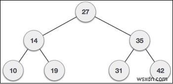 Cây tìm kiếm nhị phân trong Javascript 