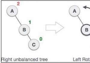 Xoay AVL trong Javascript 