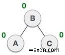 Xoay AVL trong Javascript 