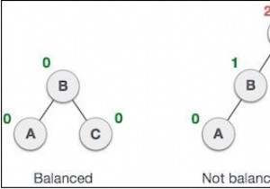 Tính hệ số cân bằng trong Cây AVL Javascript 