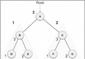 Duyệt đơn hàng sau trong Cây Javascript 