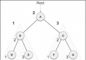 Truyền theo thứ tự trong Cây Javascript 