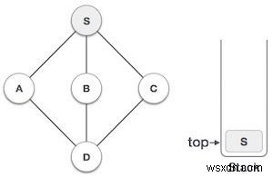 Truyền tải tìm kiếm theo độ sâu ưu tiên trong Javascript 