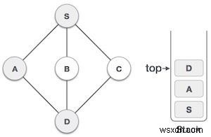 Truyền tải tìm kiếm theo độ sâu ưu tiên trong Javascript 