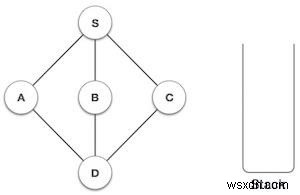 Truyền tải tìm kiếm theo độ sâu ưu tiên trong Javascript 