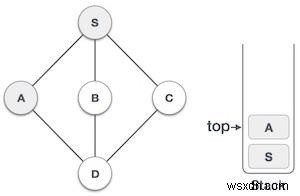 Truyền tải tìm kiếm theo độ sâu ưu tiên trong Javascript 