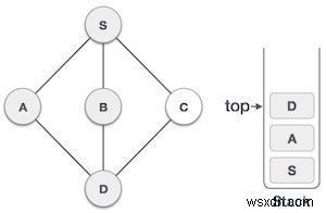 Truyền tải tìm kiếm theo độ sâu ưu tiên trong Javascript 