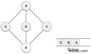 Truyền tải tìm kiếm theo chiều rộng-đầu tiên trong Javascript 