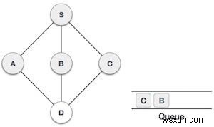 Truyền tải tìm kiếm theo chiều rộng-đầu tiên trong Javascript 