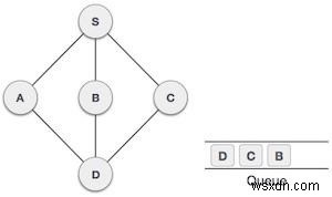 Truyền tải tìm kiếm theo chiều rộng-đầu tiên trong Javascript 