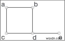 Cấu trúc dữ liệu biểu đồ trong Javascript 