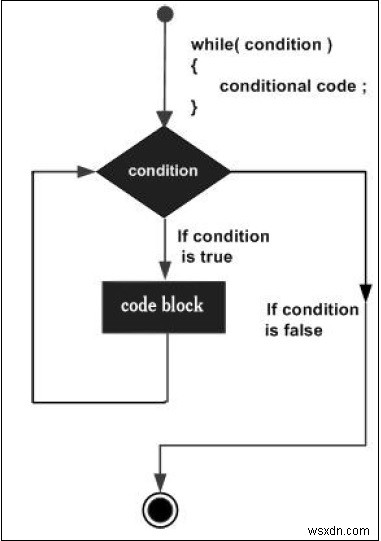 Vòng qua một mảng trong Javascript 