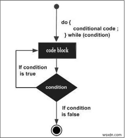 Vòng qua một mảng trong Javascript 